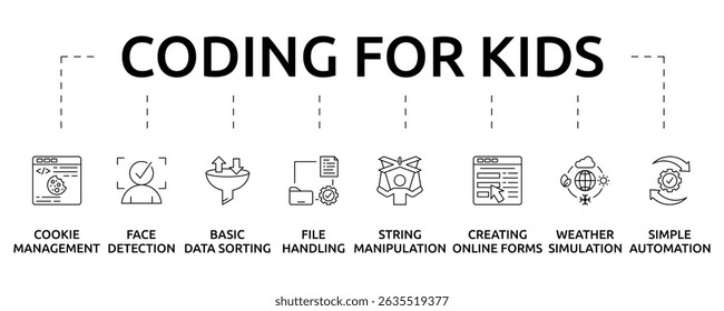 Coding activities for kids Banner with icon and keywords