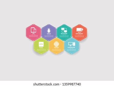 CODING AND DEVELOPMENT CONCEPT