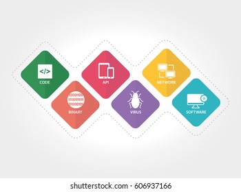 CODING AND DEVELOPMENT CONCEPT