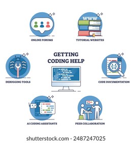 Ayuda de codificación y consejos de programación de software en busca de lugares para delinear el diagrama. Lista etiquetada con tutorial, documentación de código, colaboración entre pares, asistencia de codificación de IA y Ilustración vectorial de foros.