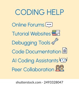 Coding help and web programming support places in outline emoji diagram. Labeled list with online forums, tutorials, debugging tools and peer collaboration vector illustration. Software code writing
