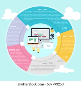 Coding Infographic