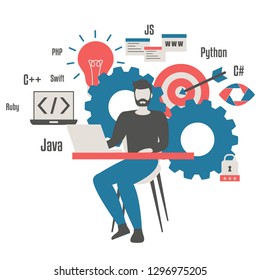 Coding and programming concept. Isolated vector illustration. Trendy flat design.