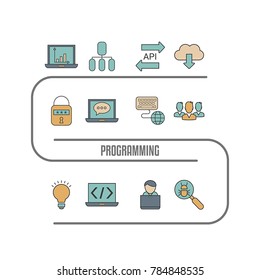 Coding and programming concept. Software development and computer technology.