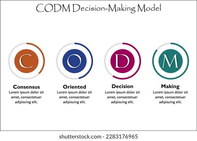 CODM - Consensus Oriented Decision making model Acronym. Infographic template with icons