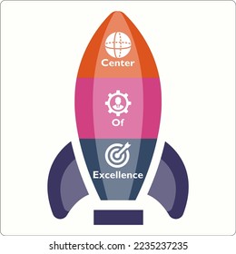 COE - Center of Excellence acronym. business concept background. vector illustration concept with keywords and icons. lettering illustration with icons for web banner, flyer, landing page