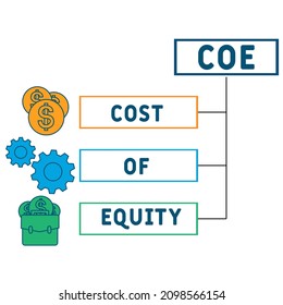 COE - Kapitalkosten Hintergrund des Unternehmenskonzepts. Vektorgrafik-Konzept mit Schlagwörtern und Symbolen. Buchstabengrafik mit Symbolen für Webbanner, Flyer, Landing Page