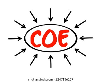 COE Cost of Equity - Rendite, die ein Unternehmen für eine Investition oder ein Projekt benötigt, akronym Textkonzept mit Pfeilen