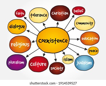 Coexistence - living or existing together peacefully, often in the same place or time, despite differences or potential conflicts, text concept mind map