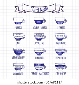 Coffe menu Hand drawn infographic