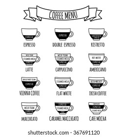 Coffe menu Hand drawn infographic