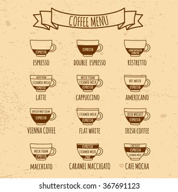 Coffe menu Hand drawn infographic