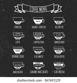 Coffe menu Hand drawn infographic