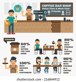 Coffee bar shop,Vector Infographic Elements