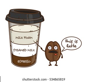 Coffee bean character talks about the kinds of coffee drinks.