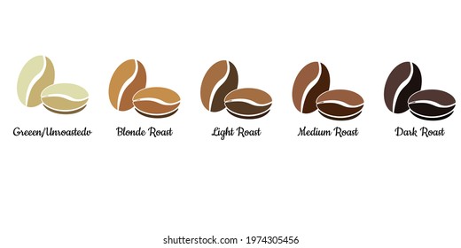 Coffee bean set. Roasting levels