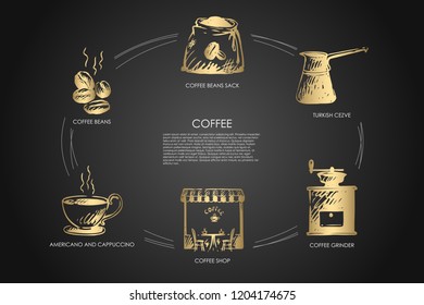 Coffee- beans, americano and cappucino, coffee shop, grinder, turkish cezve, bean sack vector concept set. Hand drawn sketch isolated illustration