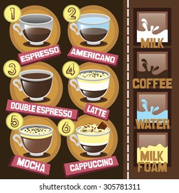  Coffee beverages types and preparation: espresso, mocha, macchiato, americano, latte, cappuccino, espresso. Vintage set - types of coffee drinks on retro background - vector illustration