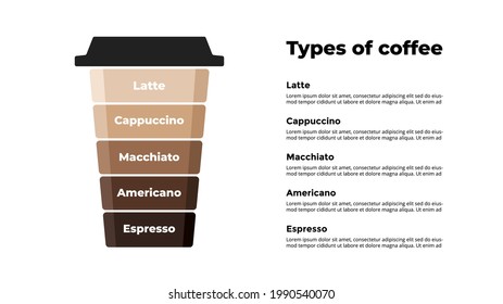 Coffee break Infographic. Creative illustration. Takeaway paper cup with cap. Vector slide template. 5 options - espresso, americano, macchiato, cappuccino, latte.