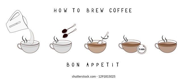 Coffee brewing cooking directions. Steps how to cooking coffee. Vector illustration