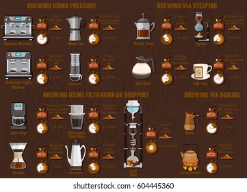 Coffee Brewing Methods:Using Pressure,via Steeping, Using Filtration or Dripping, via Boiling. Vector Infographic set. coffee menu. coffee card. 