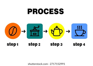 Kaffee Brauprozess Schritte Infografik mit Symbolen.