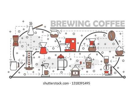 Coffee brewing vector poster banner template. Coffee making equipment and accessories thin line art flat icons for web banners, printed materials. Espresso, turkish, french press etc. brewing methods.