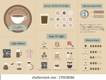 Coffee Business Infographic, Pastel Style