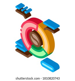 vector de icono de características de café. signo de características isométricas del café. ilustración de símbolo aislado de color