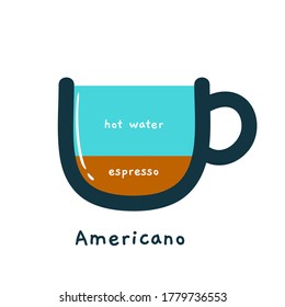 La Composición del Café - Americano. Ilustración de vectores aislados