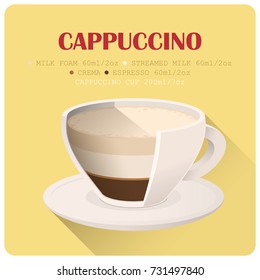 Coffee cup icon with recipe. Vector illustration.