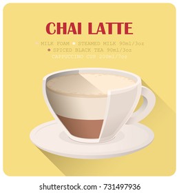 Coffee cup icon with recipe. Vector illustration.