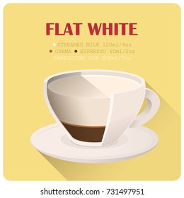 Coffee cup icon with recipe. Vector illustration.