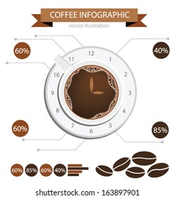 Coffee cup. infographic. vector Illustration.