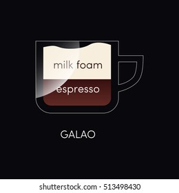 Coffee cup isolated on black in flat style. Vector illustration eps10