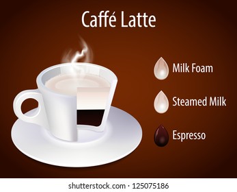 Coffee cup. Latte