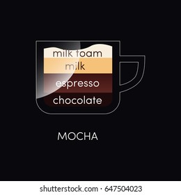 Coffee cup with mocha isolated on black. Vector illustration