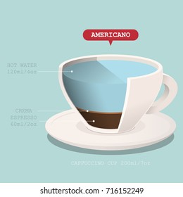 Coffee cup with recipe. Vector illustration.
