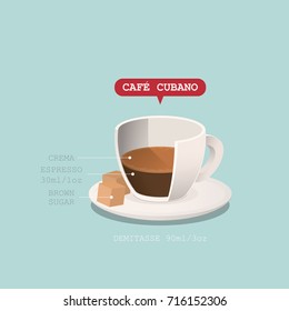 Coffee cup with recipe. Vector illustration.