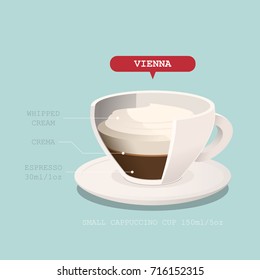 Coffee cup with recipe. Vector illustration.