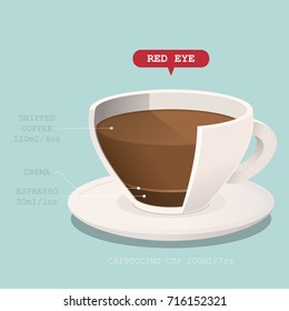 Coffee cup with recipe. Vector illustration.