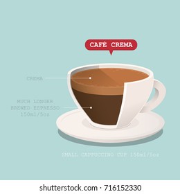 Coffee cup with recipe. Vector illustration.