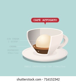 Coffee cup with recipe. Vector illustration.