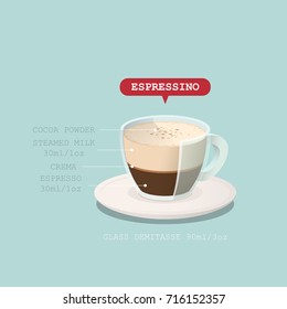 Coffee cup with recipe. Vector illustration.