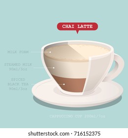 Coffee cup with recipe. Vector illustration.