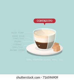 Coffee cup with recipe. Vector illustration.