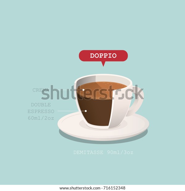 Coffee Cup Recipe Vector Illustration Stock Vector Royalty Free