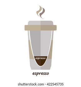 A coffee cup vector illustration with the words green coffee