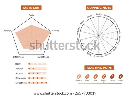 Coffee cupping notes and taste profile