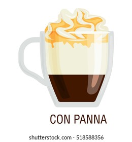 Coffee cups different cafe drinks con panna